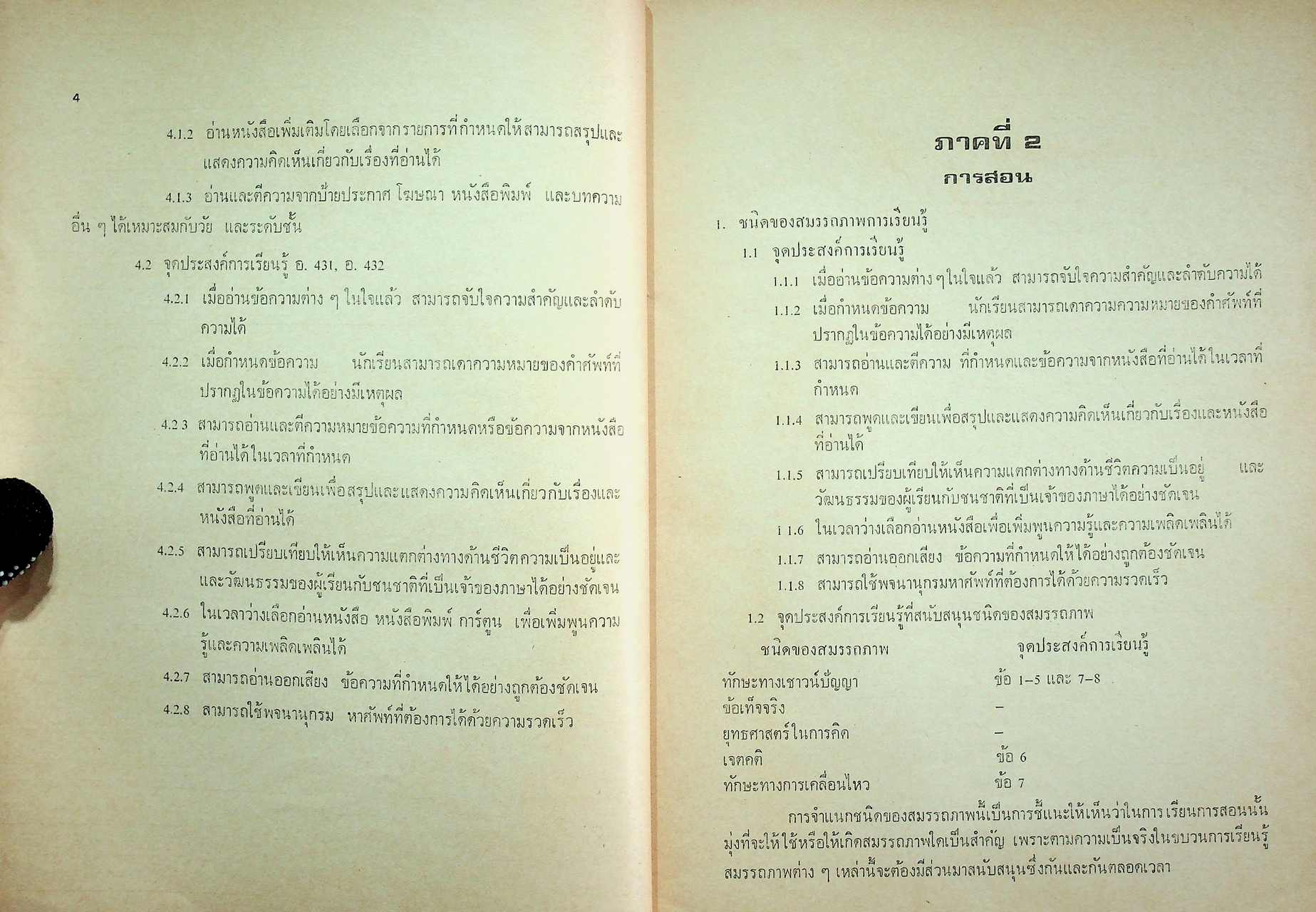 คู่มือแนวการสอน ตามหลักสูตรมัธยมศึกษาตอนปลาย พุทธศักราช 2524 การอ่าน 1-2 (อ431 - อ 432)