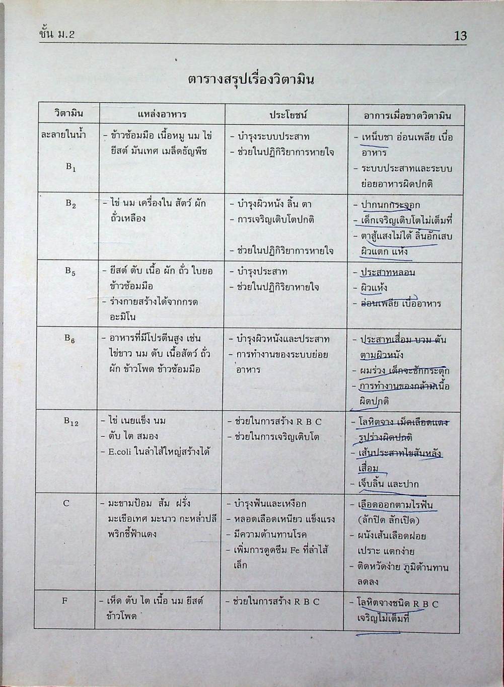 คู่มือ-เตรียมสอบ วิทยาศาสตร์ ม.2 ช่วงชั้นที่ 3 (ม.1-ม.3)