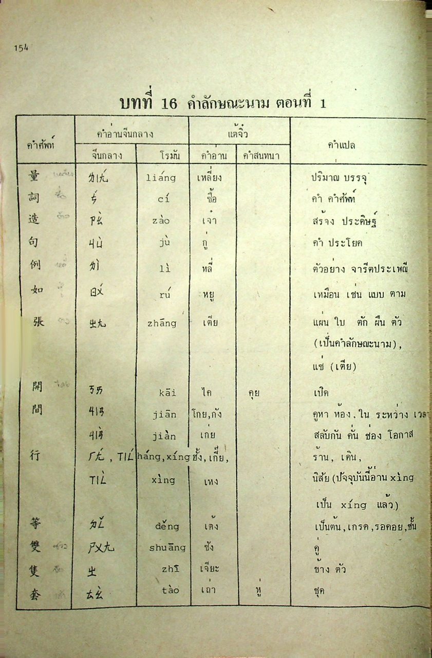 ภาษาจีน เล่ม 1-6 (ระดับ ปวช. มี 6 เล่ม)