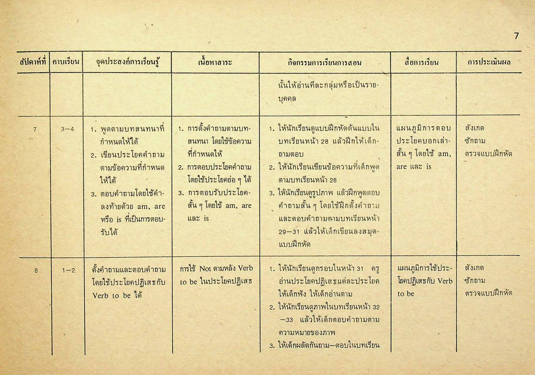 โครงการสอนรายคาบ รายวิชา อ 011 - อ 012 LADO ENGLISH SERIES BOOK 1 หลักสูตรมัธยมศึกษาตอนต้น พ.ศ. 2521