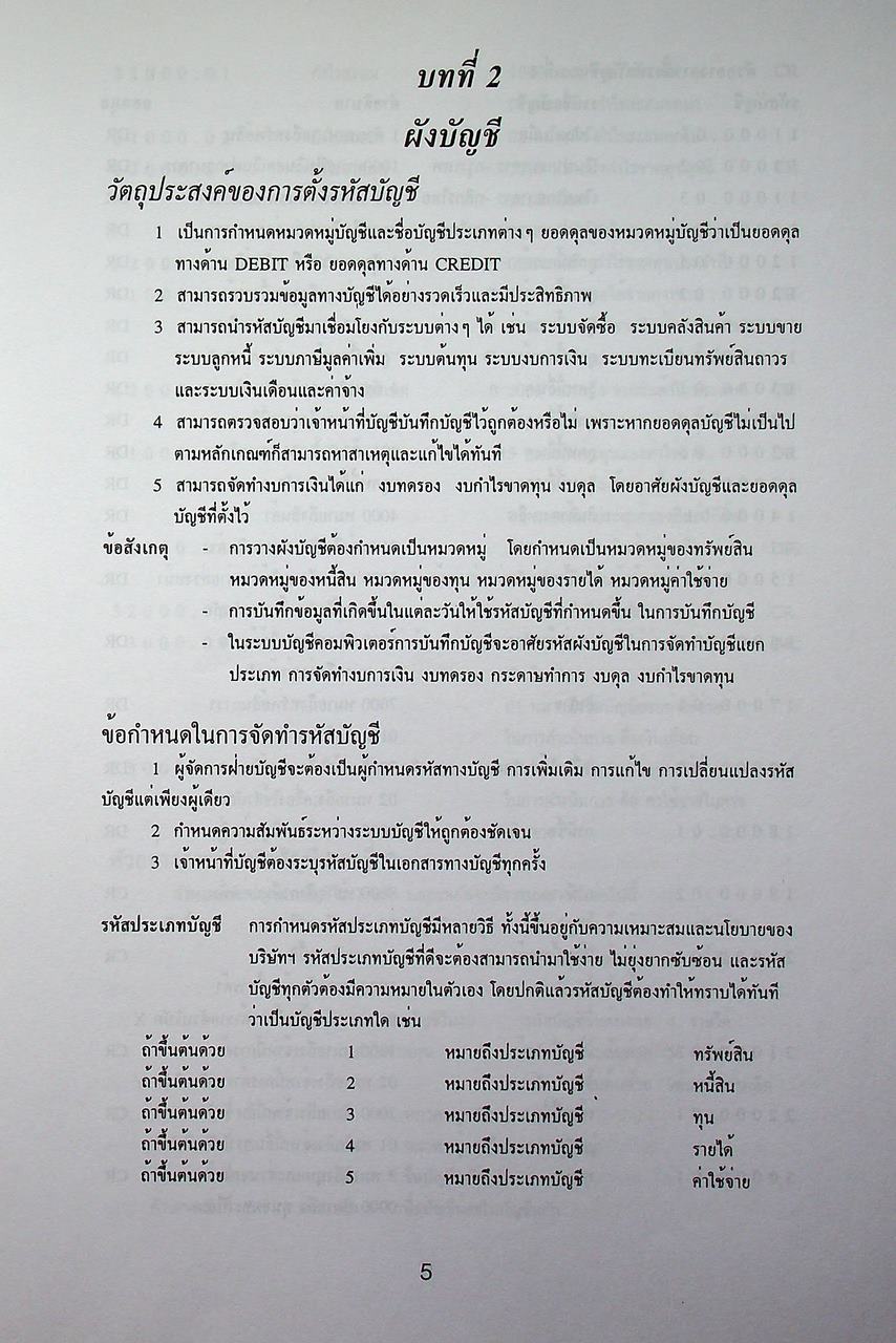 คู่มือ ปฏิบัติงานผู้จัดการบัญชี