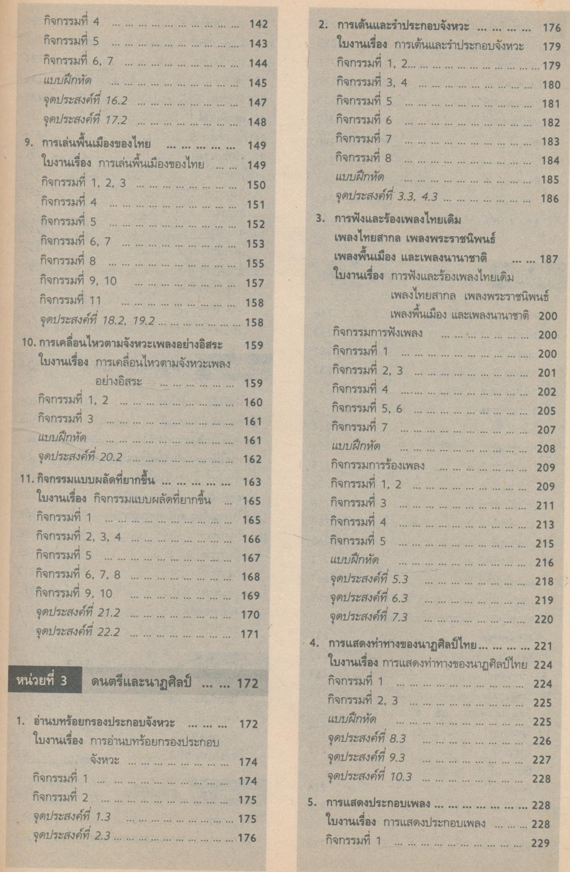 หนังสือเรียนสมบูรณ์แบบ สลน. ป.6