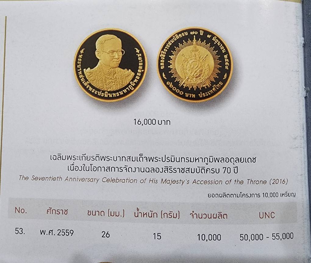 เหรียญทองคำขัดเงา ชนิดราคาหน้าเหรียญ 16000 บาท (ทอง 96.5% หนัก 1 บาท) ที่ระลึก ร9 ครองราชครบ 70 ปี พ.ศ.2559 อุปกรณ์ครบ