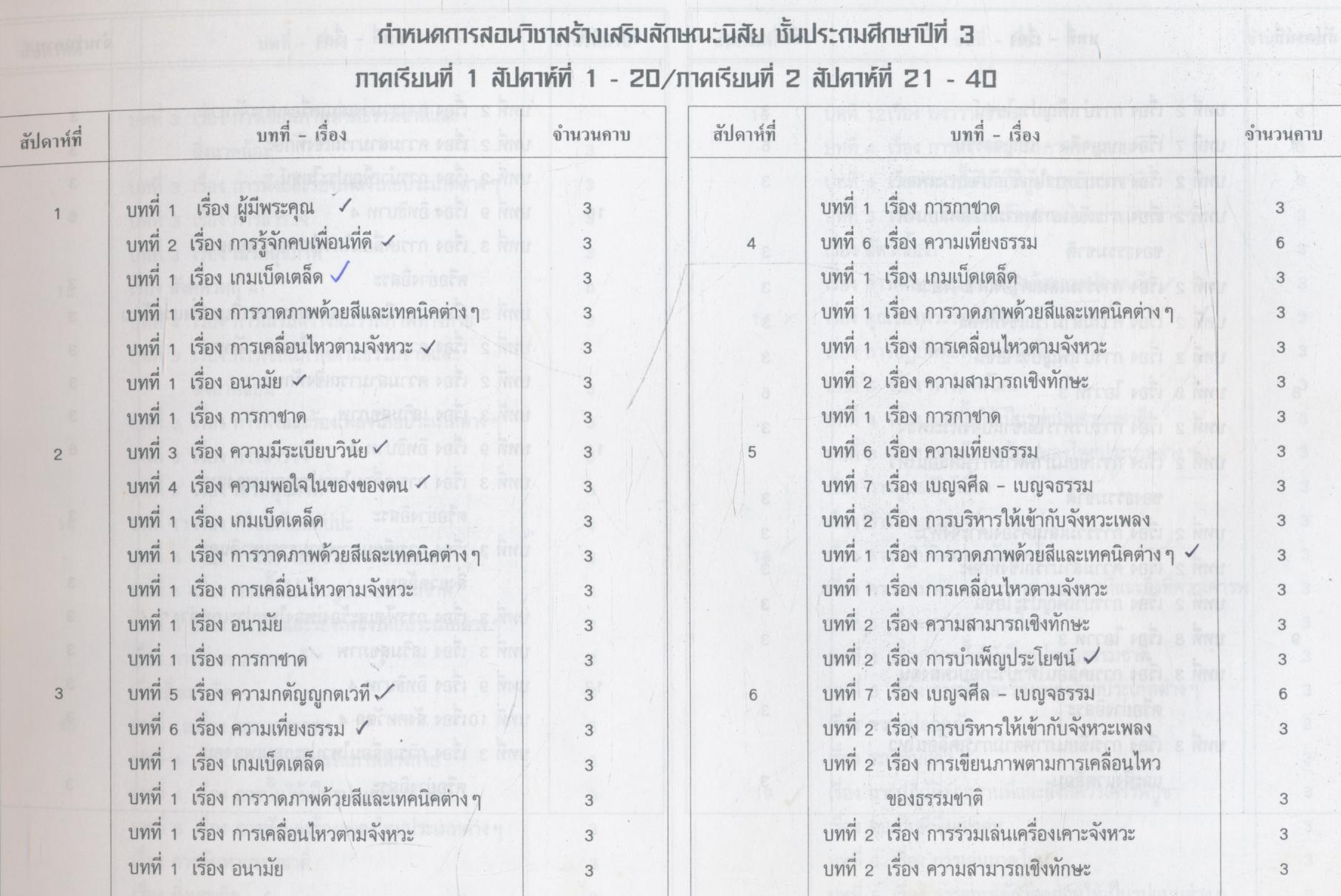 แผนการสอน และแนวข้อสอบพร้อมเฉลย สร้างเสริมลักษณะนิสัย (สลน.) ชั้นประถมศึกษาปีที่ 3 สัปดาห์ที่ 1-40