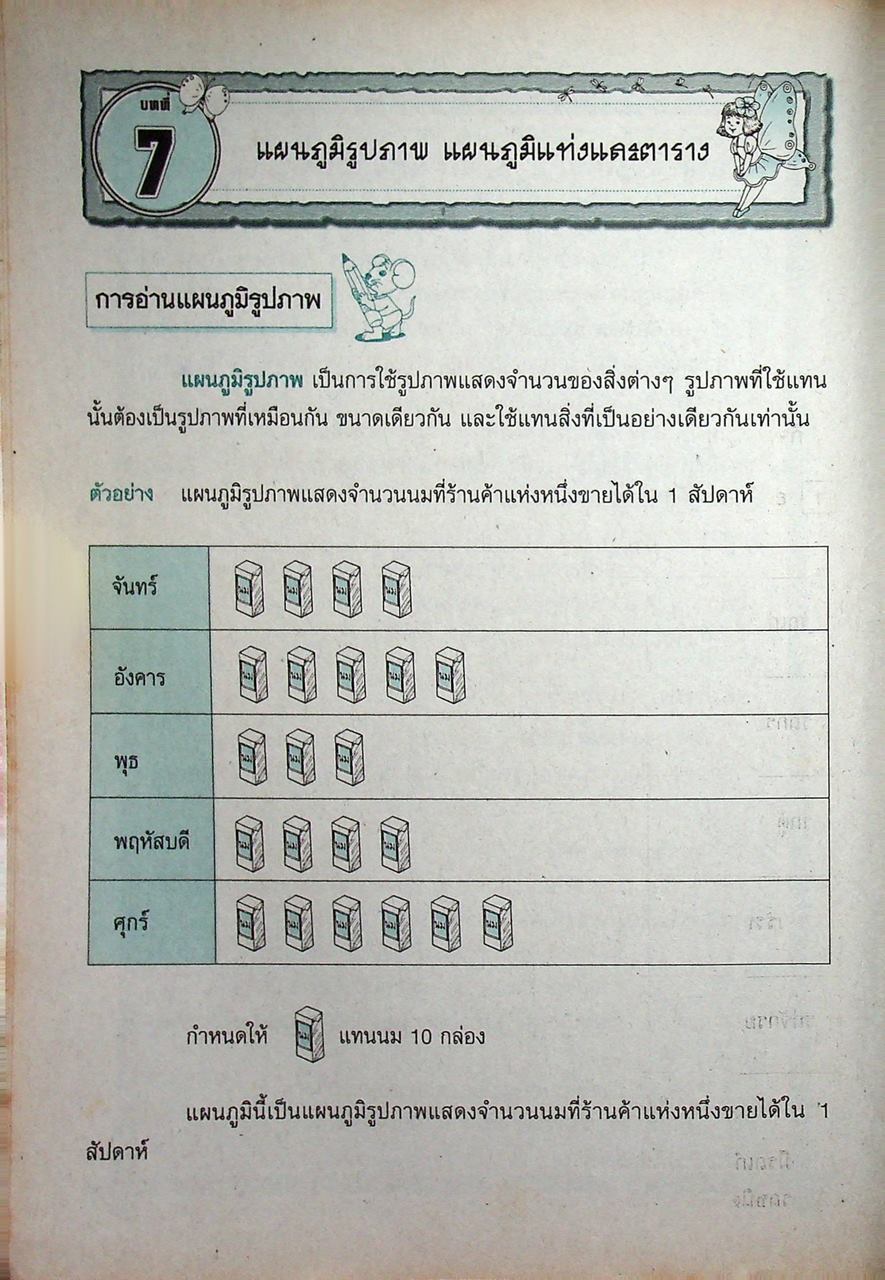 หนังสือเสริมทักษะ คณิตศาสตร์แนวใหม่ ป.4 เล่ม 2