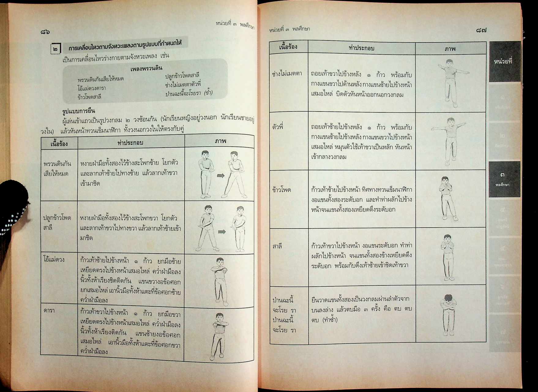 เฉลย สำหรับผู้สอน แนวหน้า กลุ่มสร้างเสริมลักษณะนิสัย สลน. ๖ ชั้นประถมศึกษาปีที่ ๖