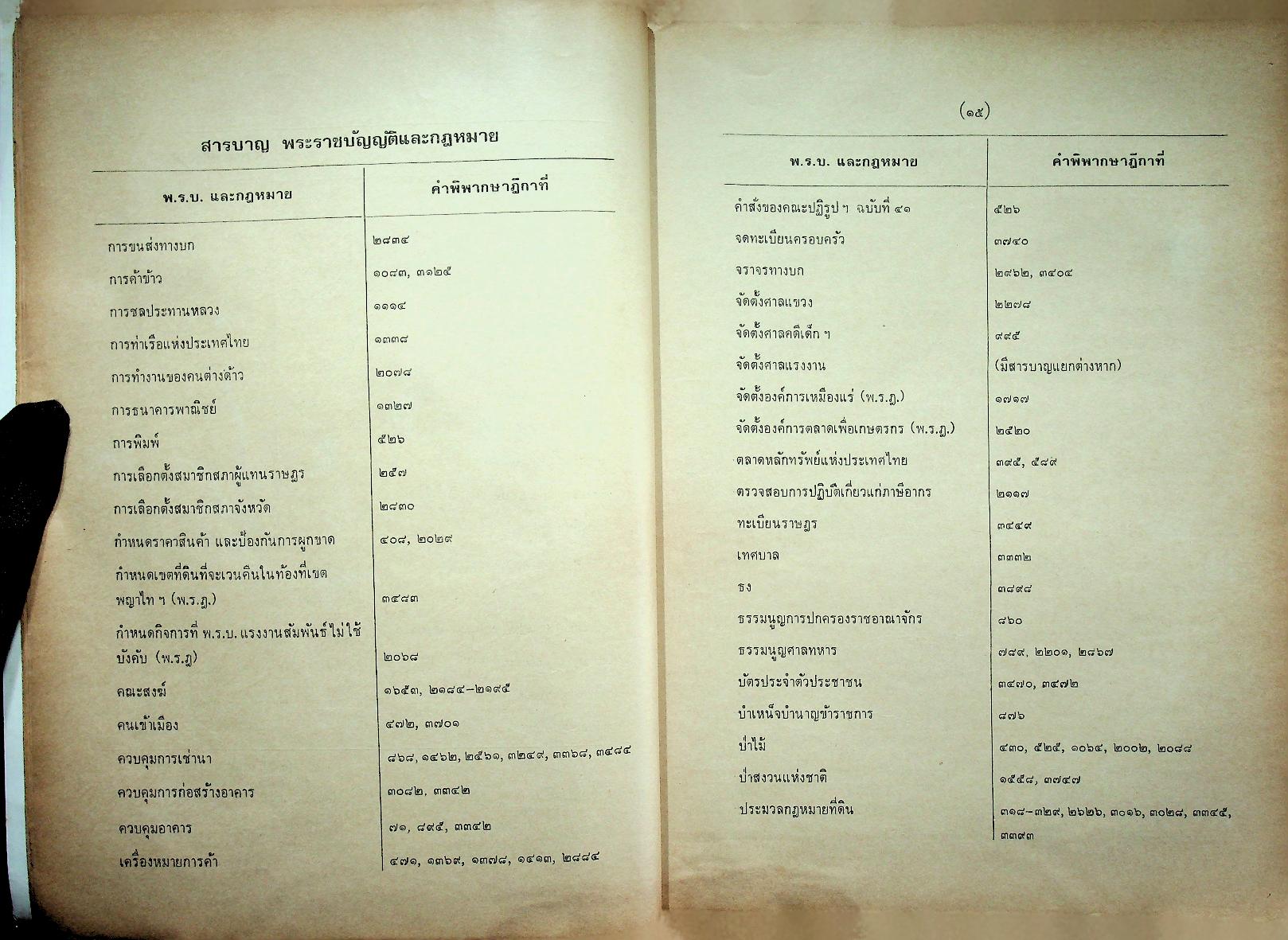 ย่อข้อกฎหมายจากคำพิพากษาฎีกา พุทธศักราช ๒๕๒๕