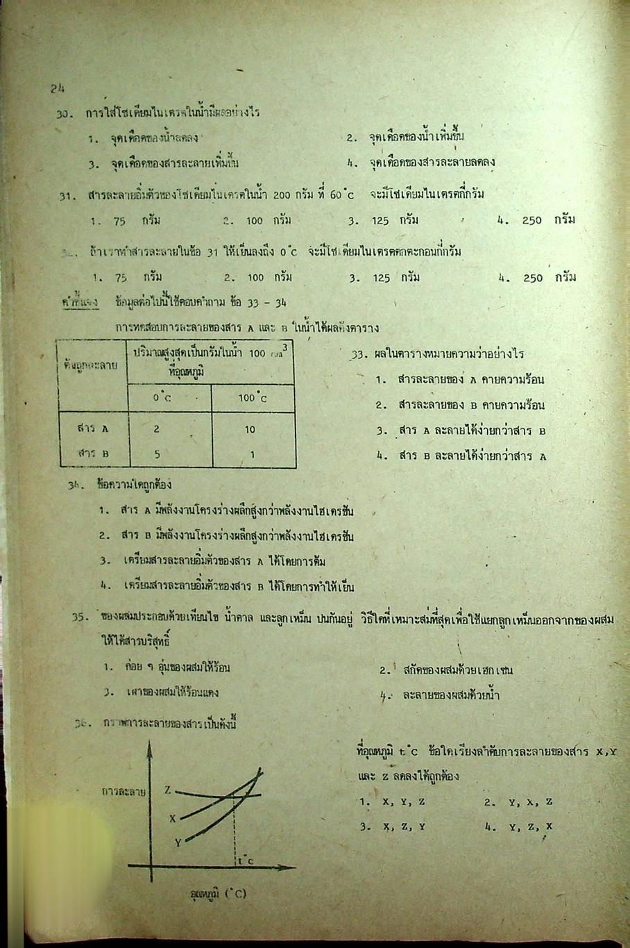 คู่มือ เคมี ม.4-5-6