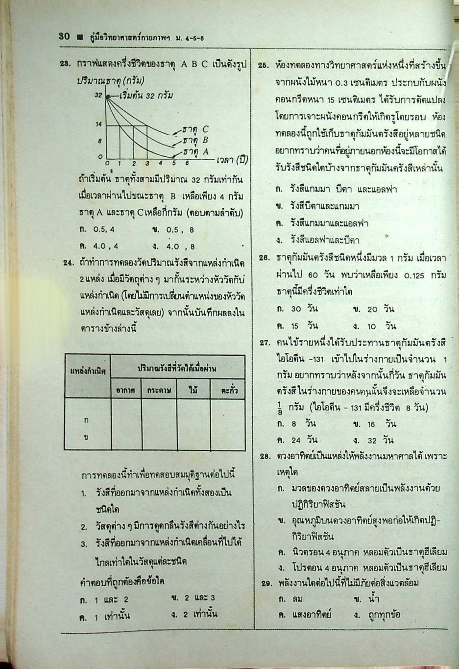 คู่มือ หลักสูตรใหม่ วิทยาศาสตร์กายภาพชีวภาพ ม.4-5-6