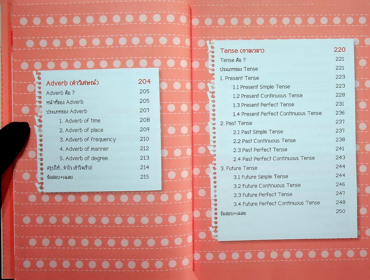 Mind Map Grammar + ข้อสอบ