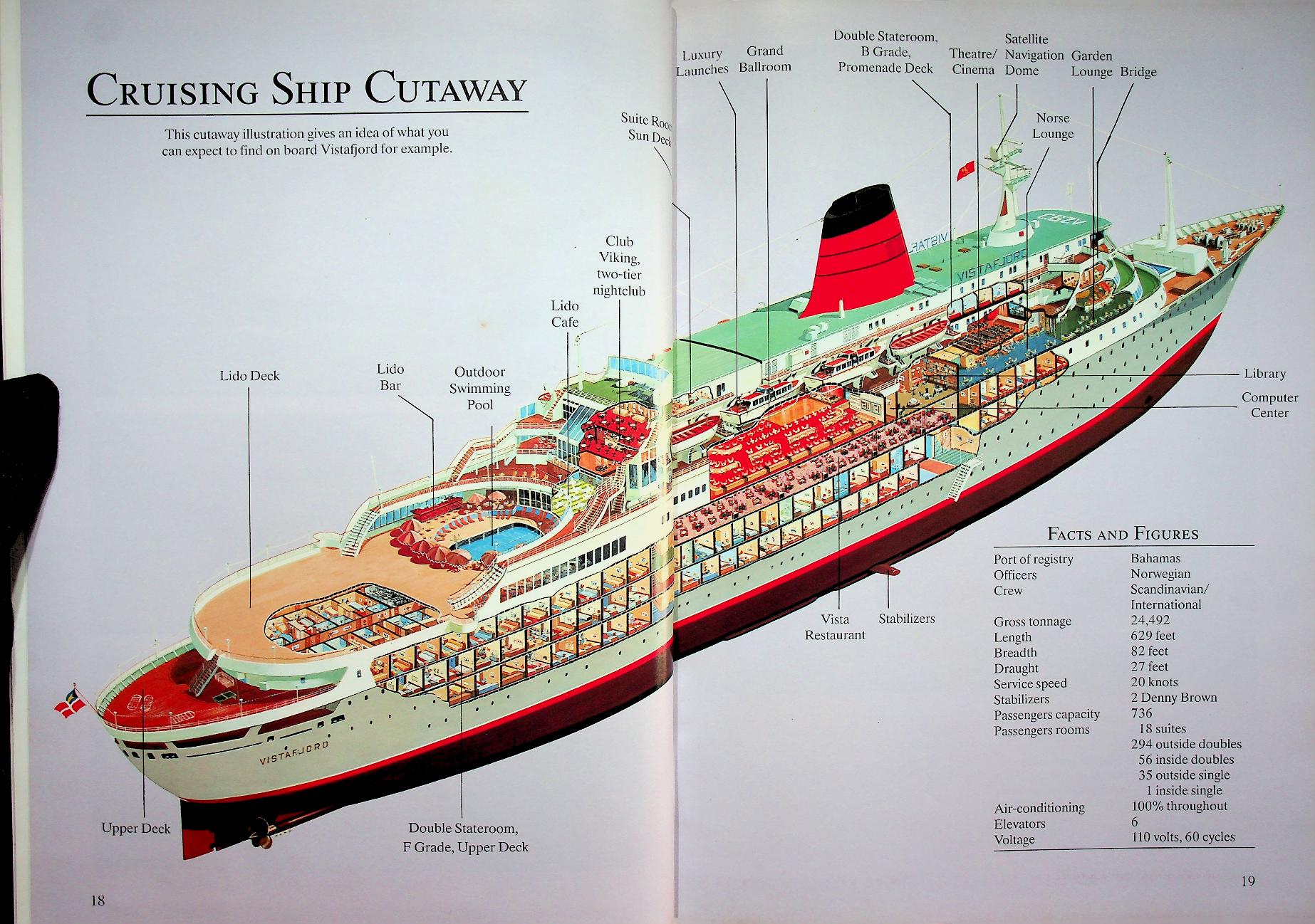 THE WORLD OF CRUISING (เรือสำราญ)