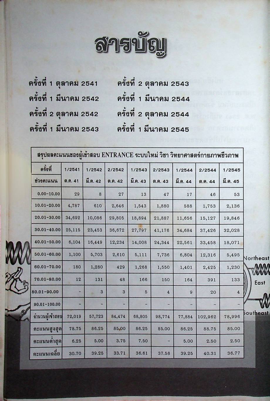 เฉลยข้อสอบเข้ามหาวิทยาลัย ENTRANCE ระบบใหม่ ฉบับรวม 8 ครั้ง วิทยาศาสตร์กายภาพชีวภาพ