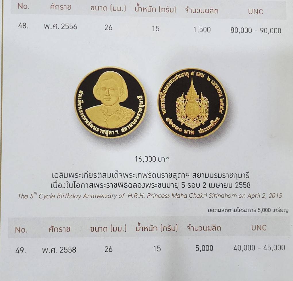 เหรียญทองคำขัดเงา ชนิดราคาหน้าเหรียญ 16000 บาท (ทอง 96.5% หนัก 1 บาท) ที่ระลึกพระชนมายุ 5 รอบ พระเทพฯ พ.ศ.2558 อุปกรณ์ครบ