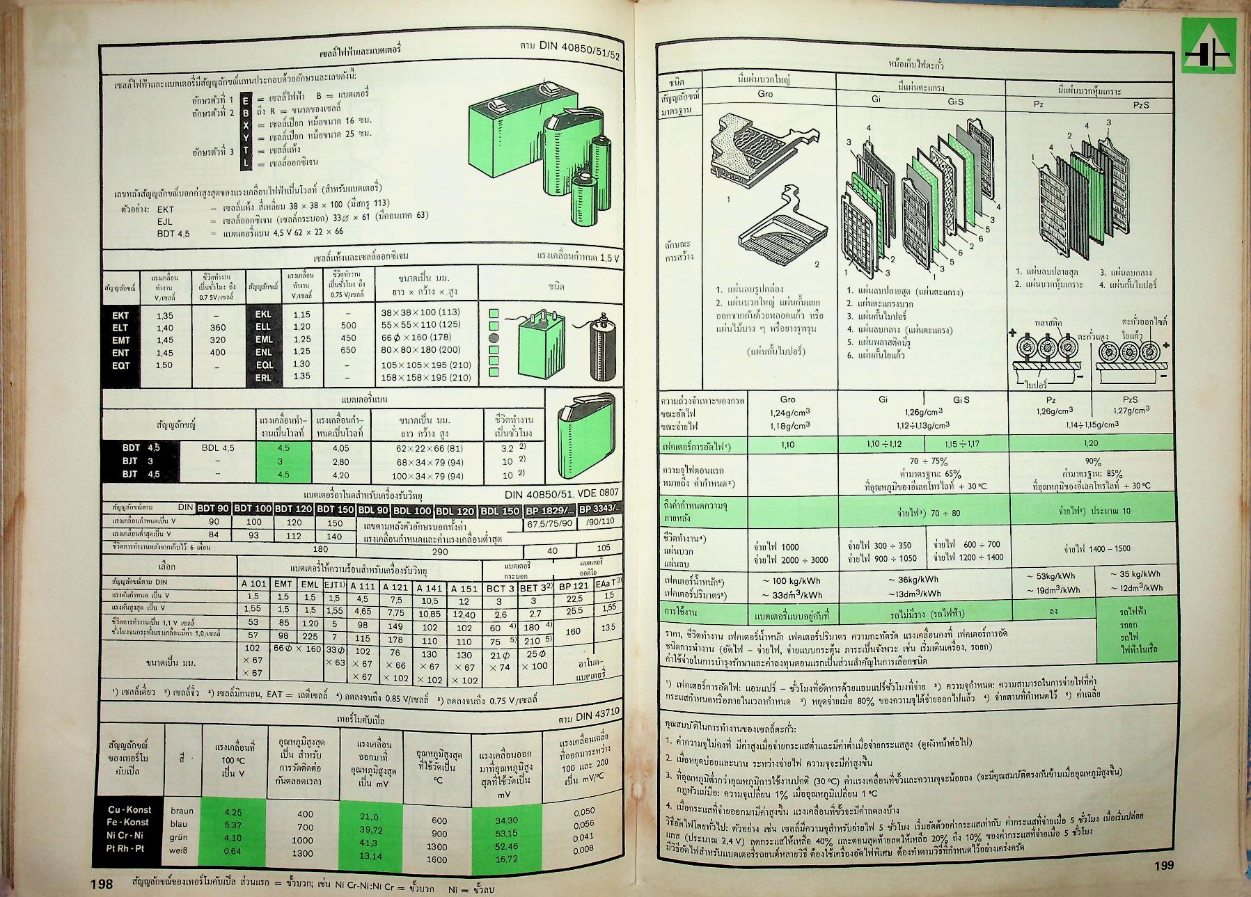 ตารางของ เวสเตอร์มาน สำหรับช่างไฟฟ้า