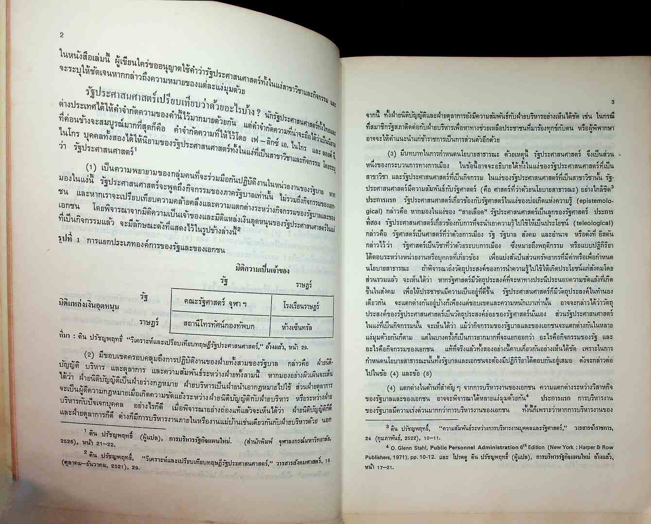 รัฐประศาสนศาสตร์เปรียบเทียบ เครื่องมือในการพัฒนาประเทศ