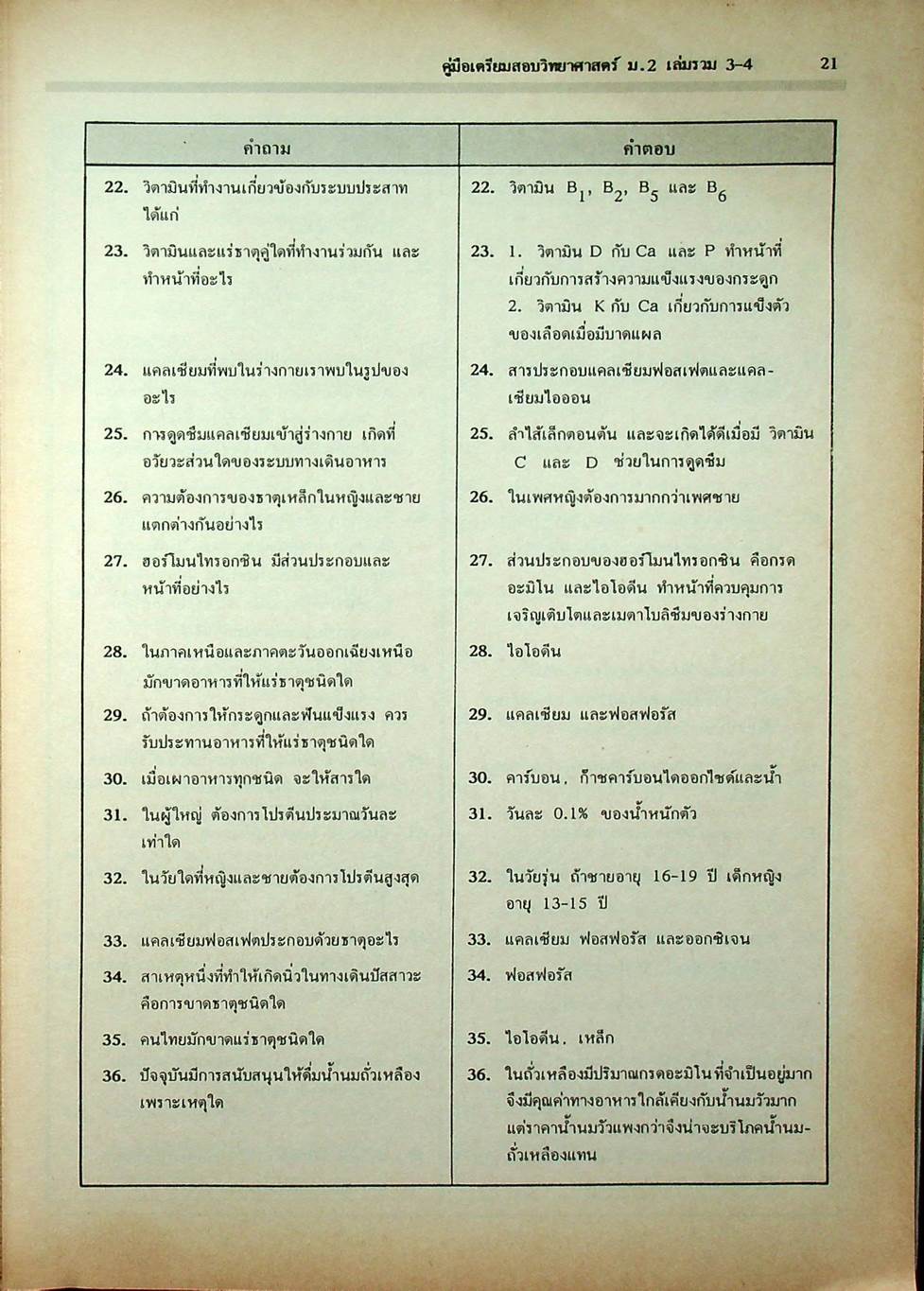 คู่มือเตรียมสอบ วิทยาศาสตร์ ม.2 เล่มรวม 3-4 ว 203 - ว 204