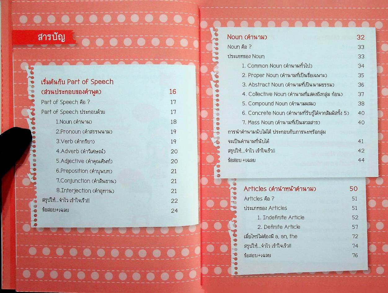 Mind Map Grammar + ข้อสอบ