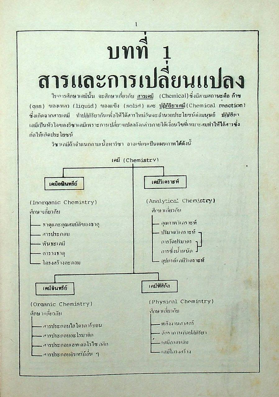 สรุปเข้ม เคมี เอ็นทรานซ์ และ ม.4-5-6