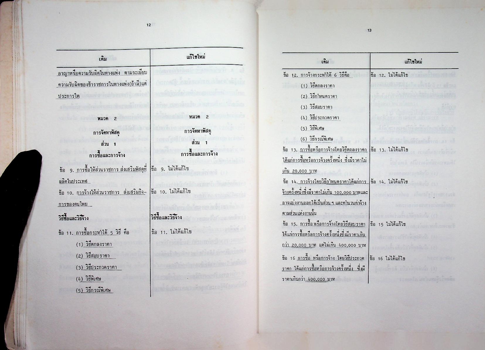 แนวทางการปฏิบัติ การแก้ปัญหาในการบริหารพัสดุ เล่ม 1