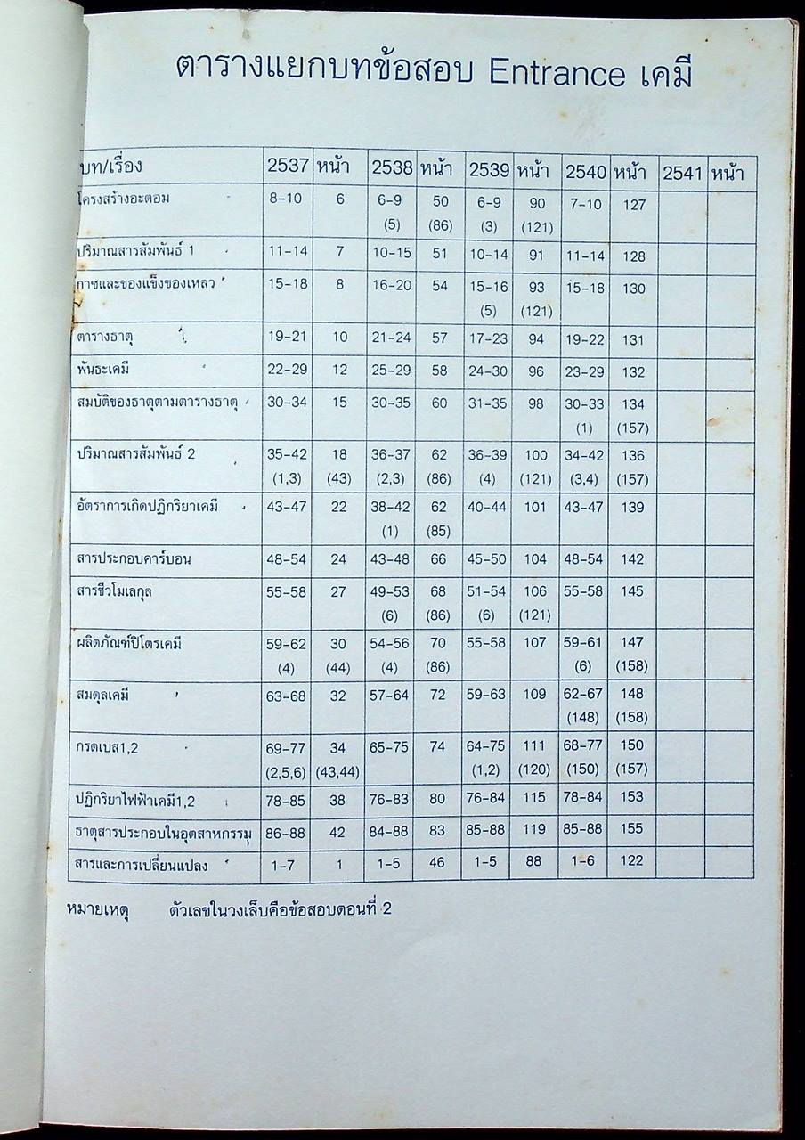 ENTRANCE เคมี (ไม่มีเฉลยในเล่มค่ะ)