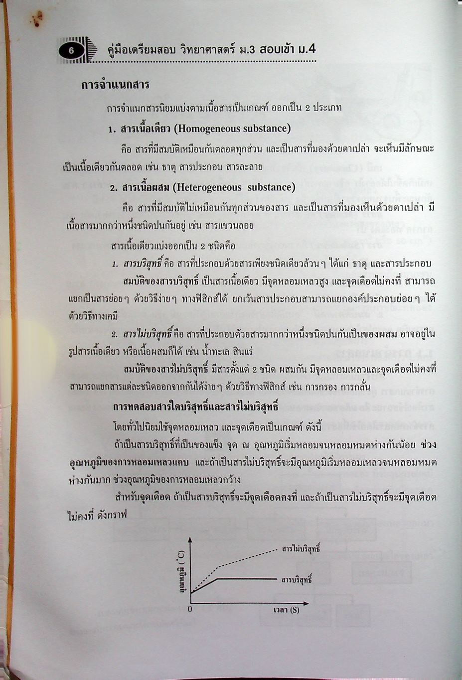 ฉบับติวเข้มด้วยตนเองก่อนสอบ วิทยาศาสตร์ ม.3 สอบเข้า ม.4
