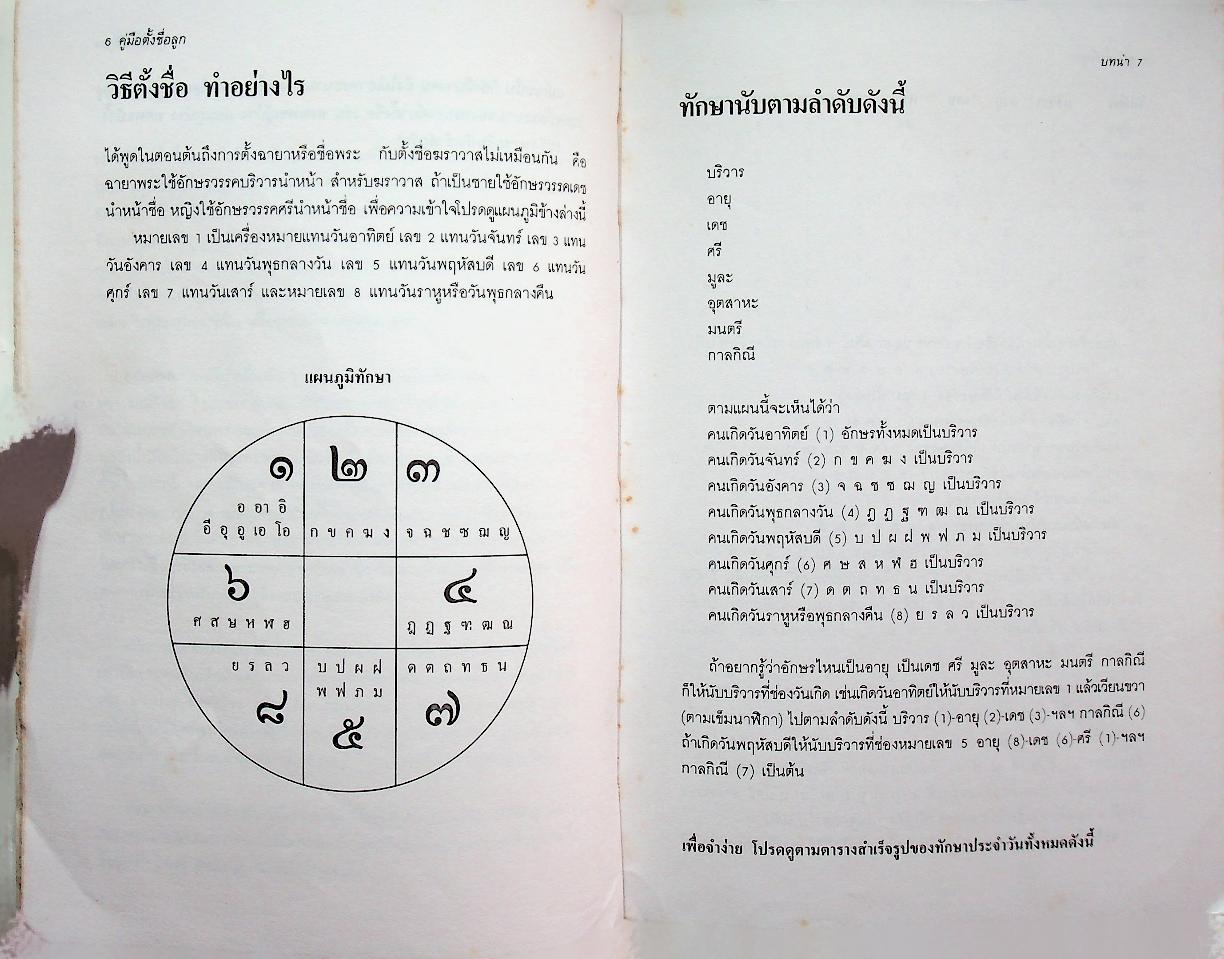 คู่มือตั้งชื่อลูก : พจนานุกรมชื่อเด็ก