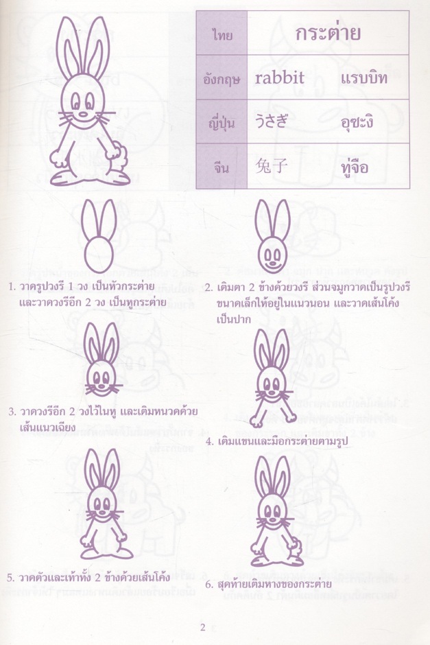 หัดวาดการ์ตูน Step-by-Step Guide เรียนรู้การวาดการ์ตูนอย่างง่ายใน 6 ขั้นตอน