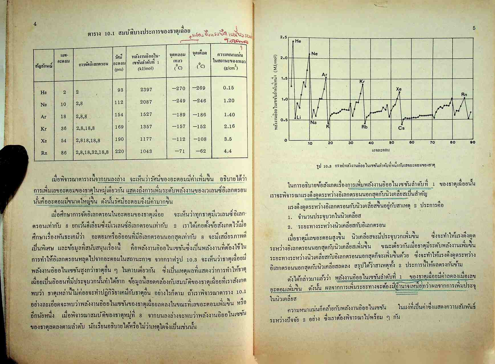 แบบเรียน วิชาเคมี เล่ม ๔ ประโยคมัธยมศึกษาตอนปลาย ของกระทรวงศึกษาธิการ