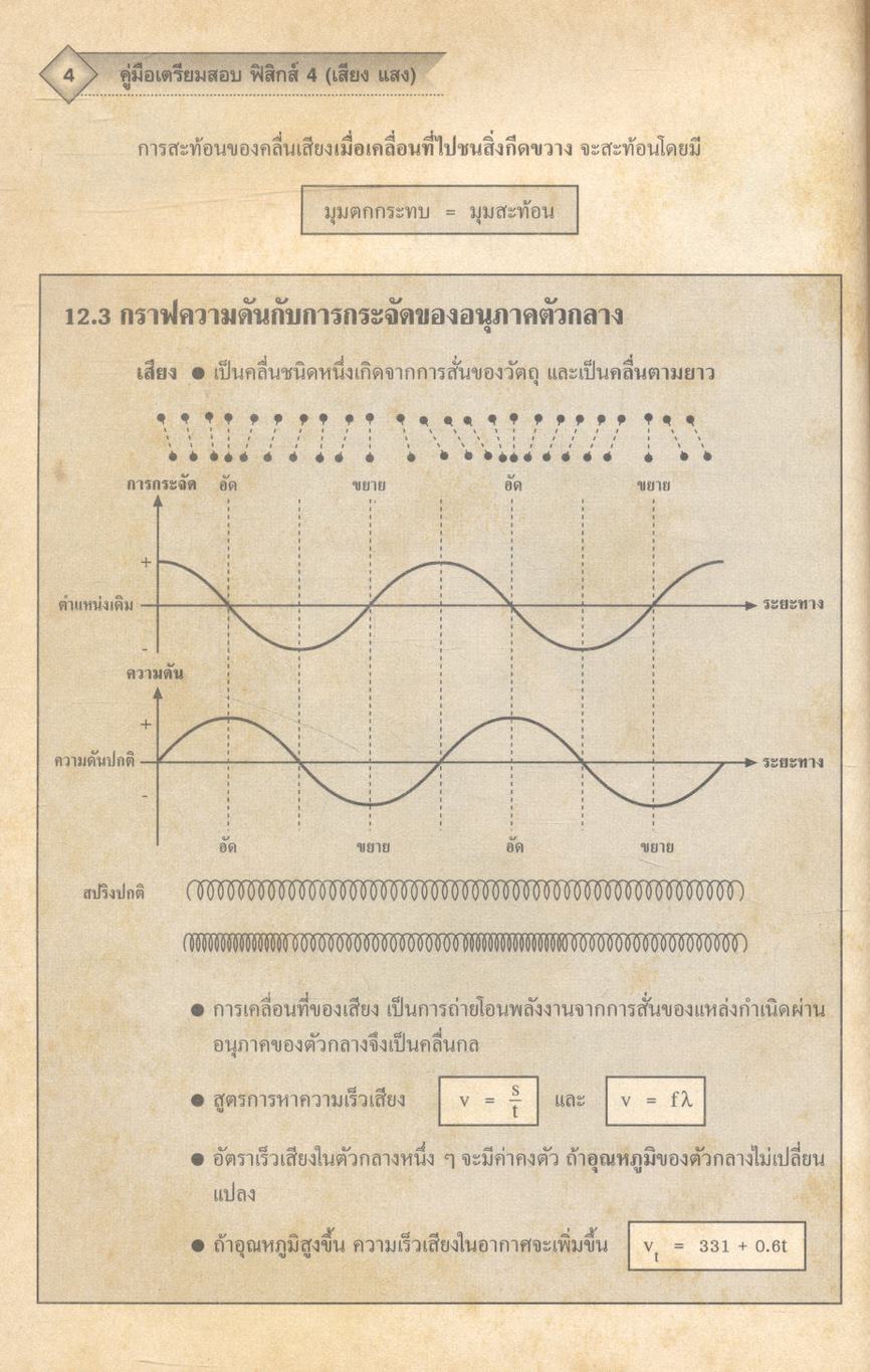 ฟิสิกส์ 4 ม.5 สาระการเรียนรู้พื้นฐานและเพิ่มเติม กลุ่มสาระการเรียนรู้วิทยาศาสตร์