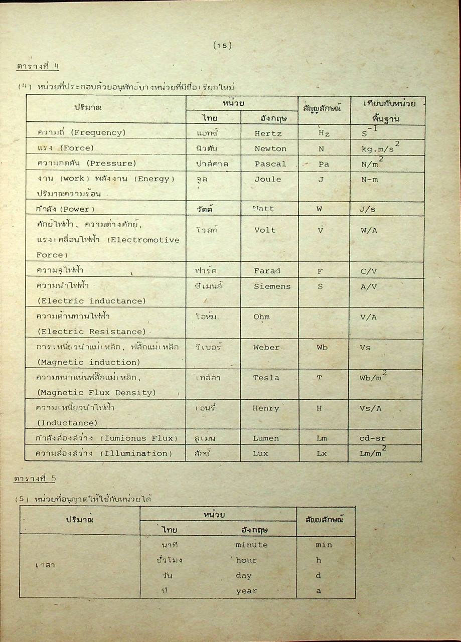 คู่มือเตรียมสอบเข้า ปวช. เทคโน-เทคนิค สำหรับ ม.3 เพื่อสอบคัดเลือกเข้า