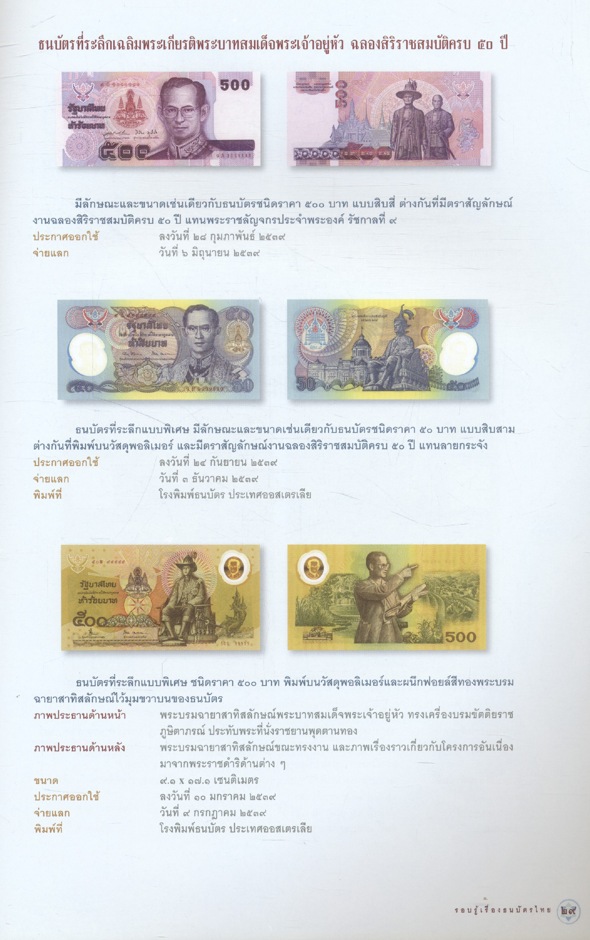 รอบรู้เรื่อง ธนบัตรไทย