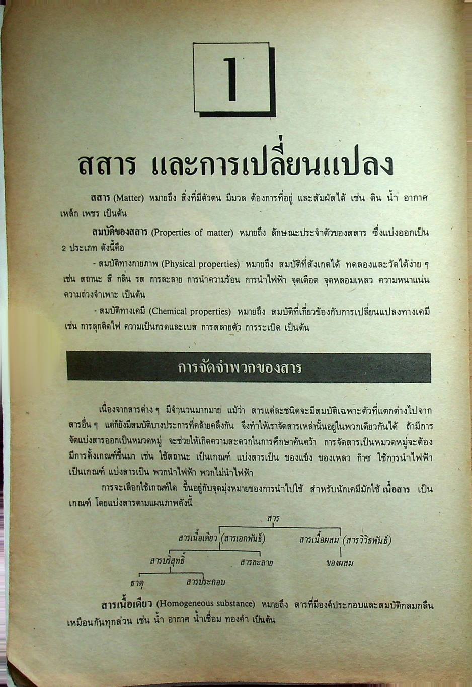 MODERN COMPACT CHEMISTRY 1-6 ม.4 ม.5 ม.6