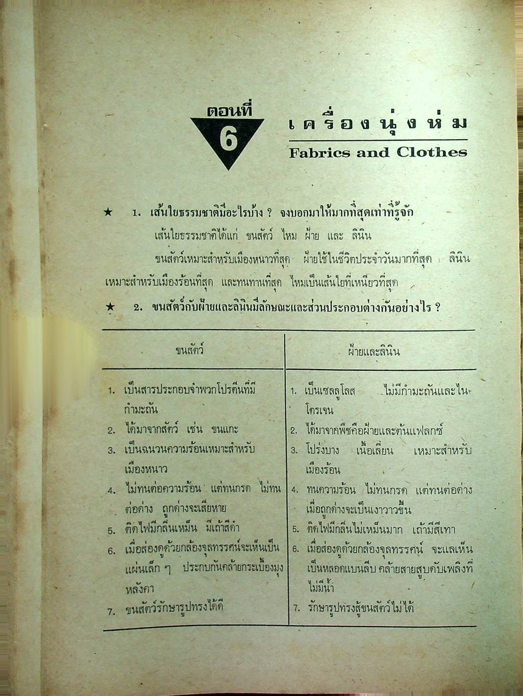 สอบ วิทยาศาสตร์ทั่วไป สำหรับ ม.ศ.4-5 และเข้ามหาวิทยาลัย