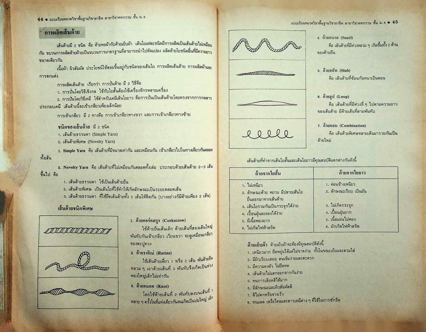 แบบเรียนหมวดวิชาพื้นฐานวิชาอาชีพ ม.6 สาขาวิชา คหกรรม