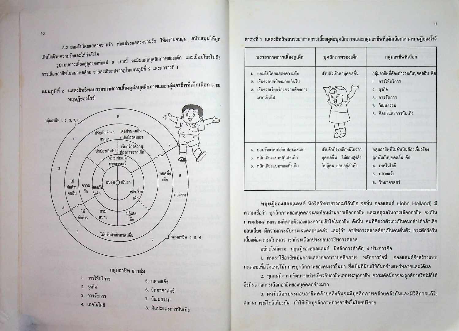 คู่มือชุดการดำเนินงานแนะแนวในโรงเรียน การแนะแนวอาชีพ