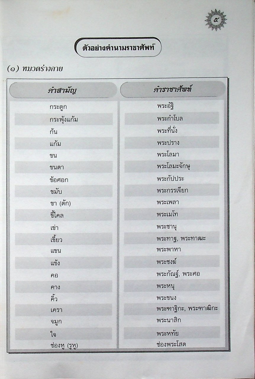 หนังสือเสริมการเรียนรู้ ชุดสร้างสรรค์เยาวชน คำราชาศัพท์น่ารู้