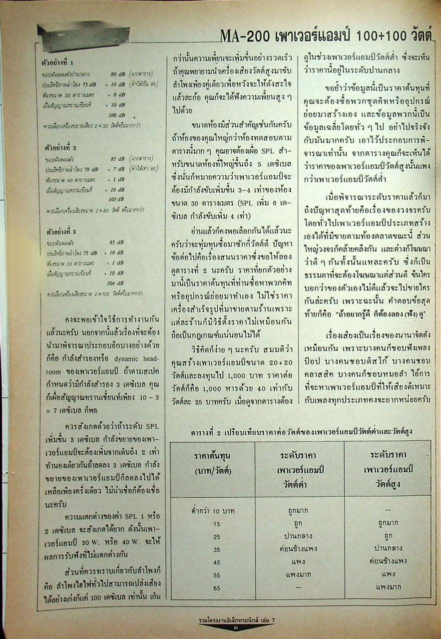 รวมโครงงานอิเล็กทรอนิกส์ เล่ม 7