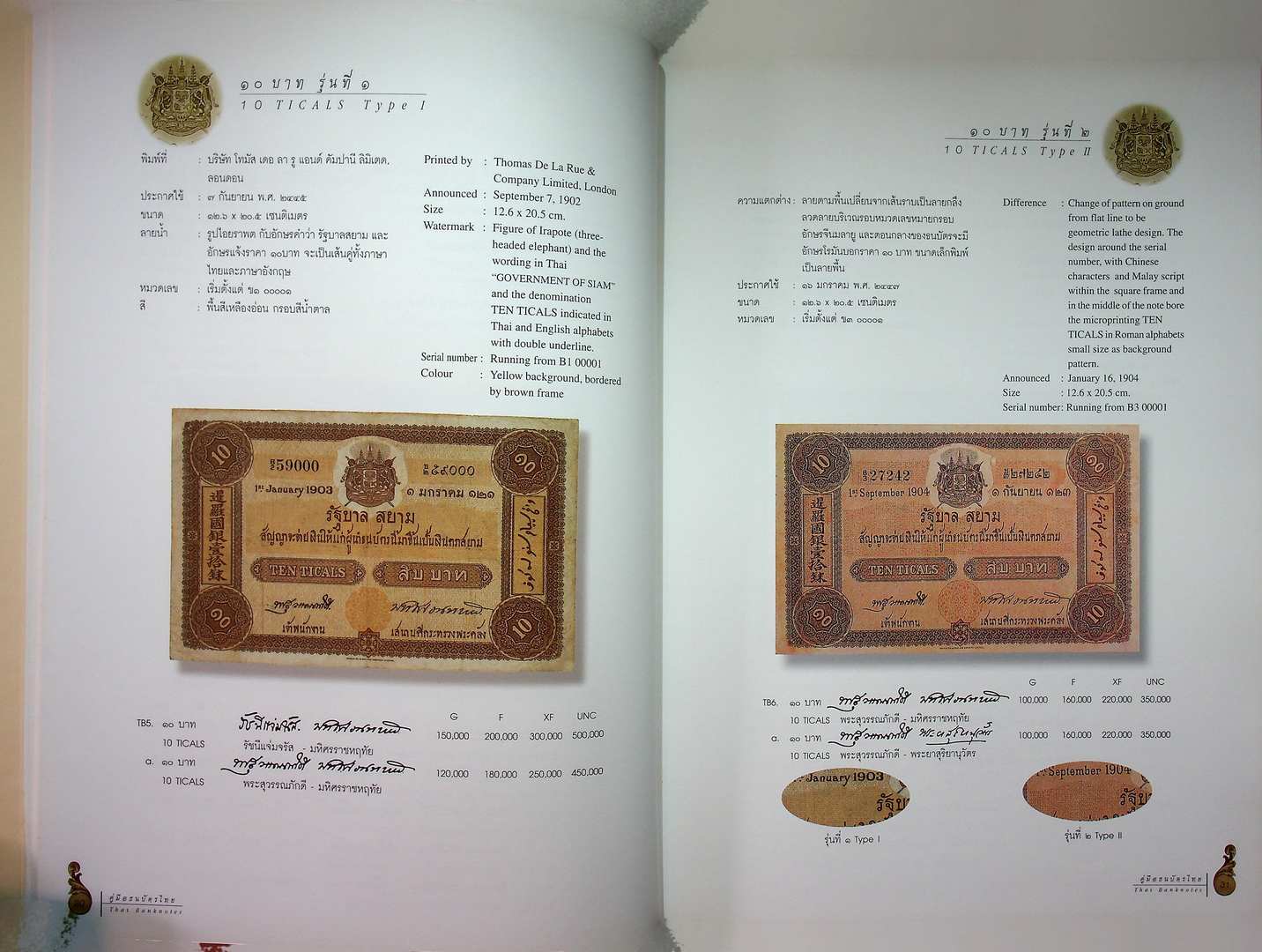 คู่มือธนบัตรไทย