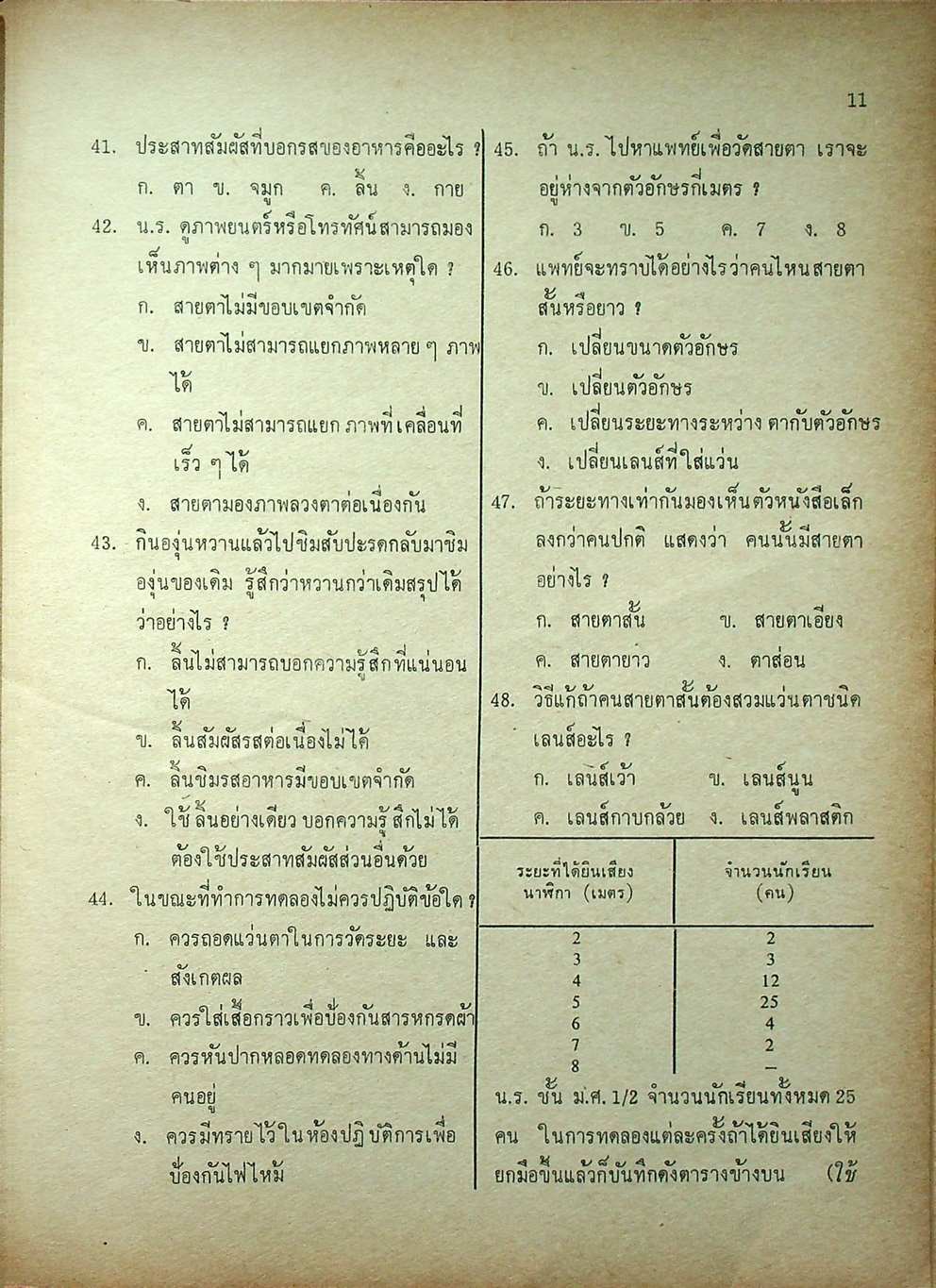 คู่มือเตรียมสอบ วิทยาศาสตร์ ชั้น ม.1 (ว.101,ว.102)