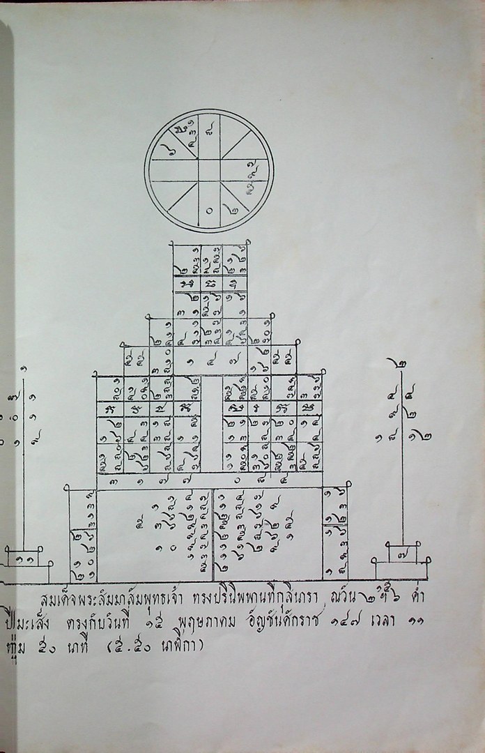 ที่ระลึกในงานหล่อพระพุทธรูป วัดโพธิสัมพันธ์ อ.บางละมุง จ.ชลบุรี