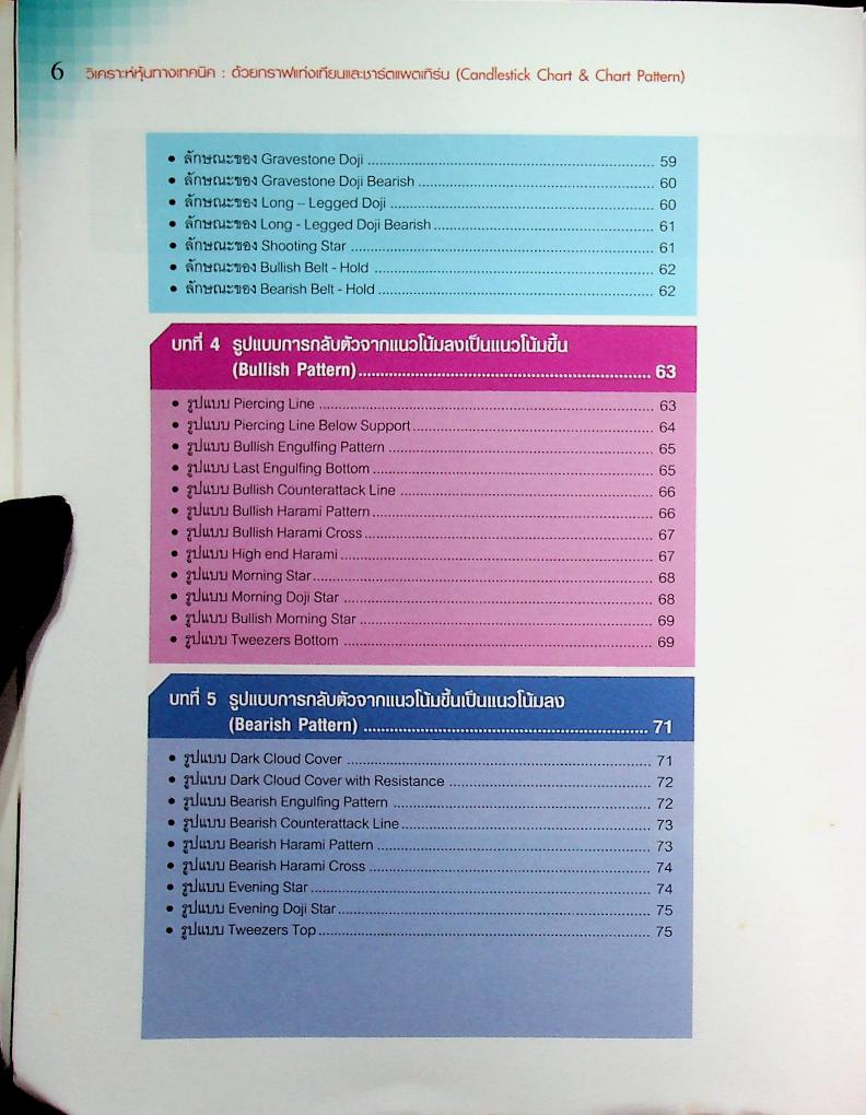 วิเคราะห์หุ้นทางเทคนิคด้วยกราฟแท่งเทียน และ ชาร์ตแพตเทิร์น