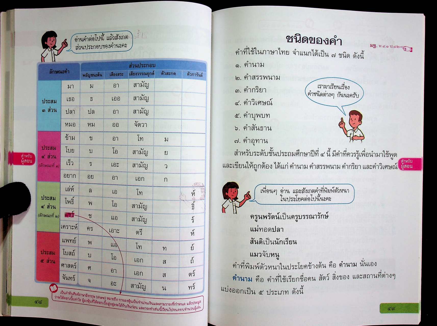 สำหรับผู้สอน หนังสือเรียน ภาษาไทย หลักภาษาและการใช้ภาษา ป.๔ ฉบับยกระดับผลสัมฤทธิ์ฯ ตามหลักสูตรแกนกลางการศึกษาขั้นพื้นฐาน พุทธศักราช ๒๕๕๑