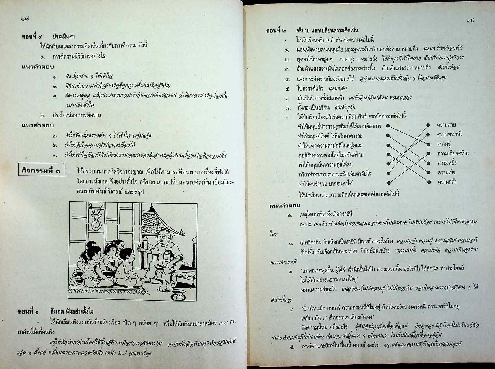 แผนการสอน หนังสือเสริมทักษะ ท ๑๐๑ ชุดพัฒนาทักษะกระบวนการ ภาษาไทย