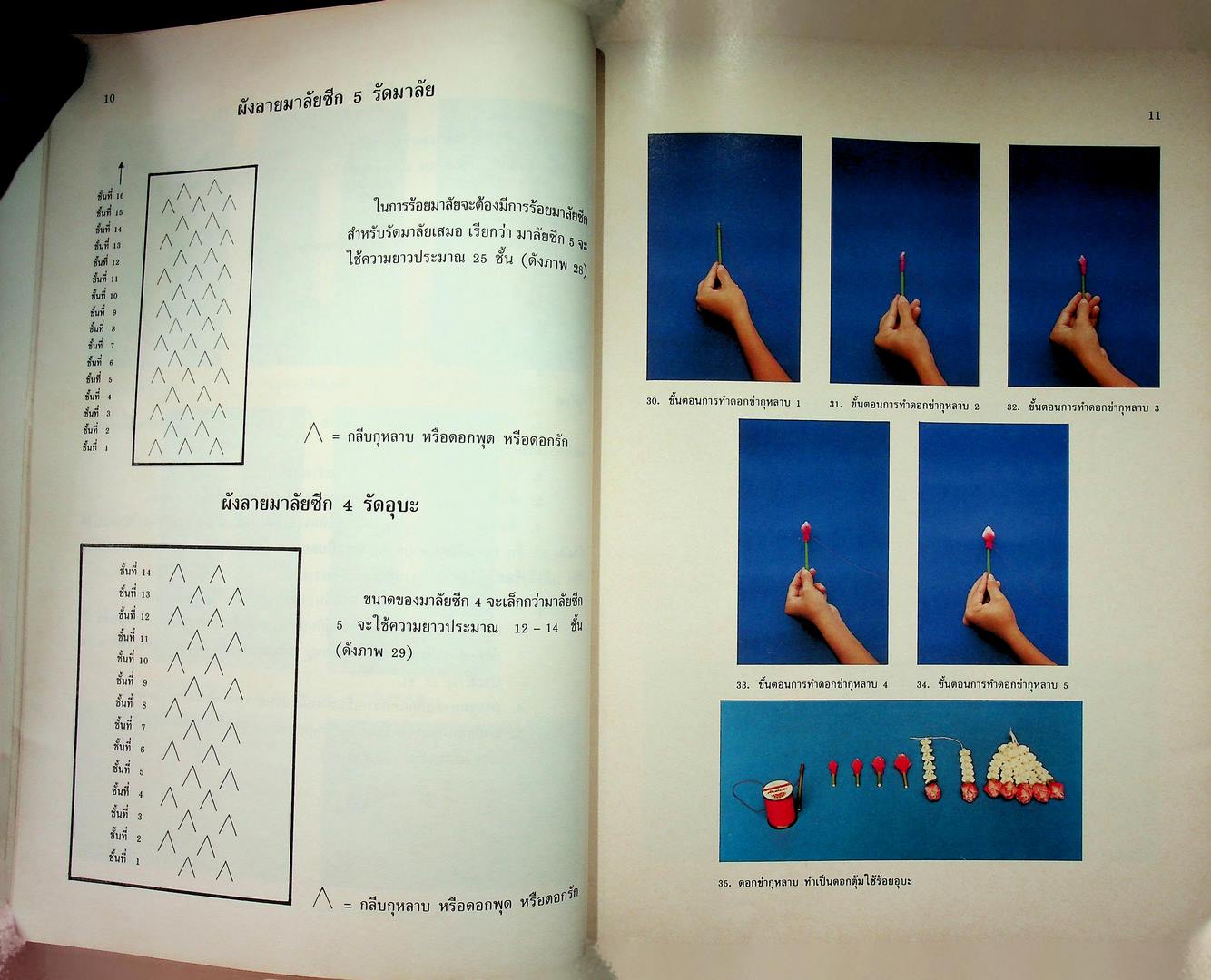 หนังสือเรียน วิชา ช่างดอกไม้สด รายวิชา การร้อยมาลัยแบบต่างๆ