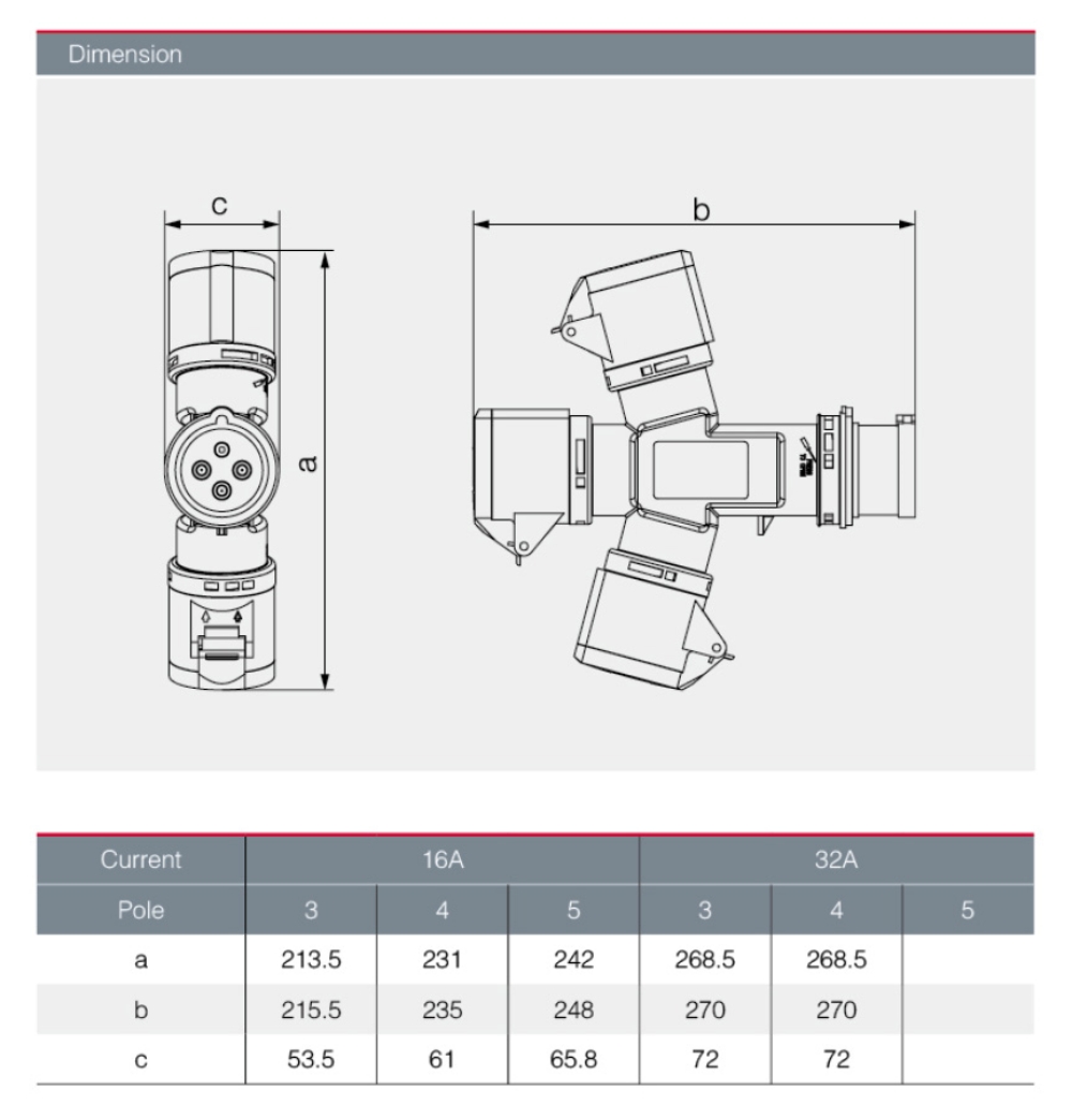 DAKO PLUG HTN 1013 ปลั๊กแยกสามทาง (2P+E) 16A IP44