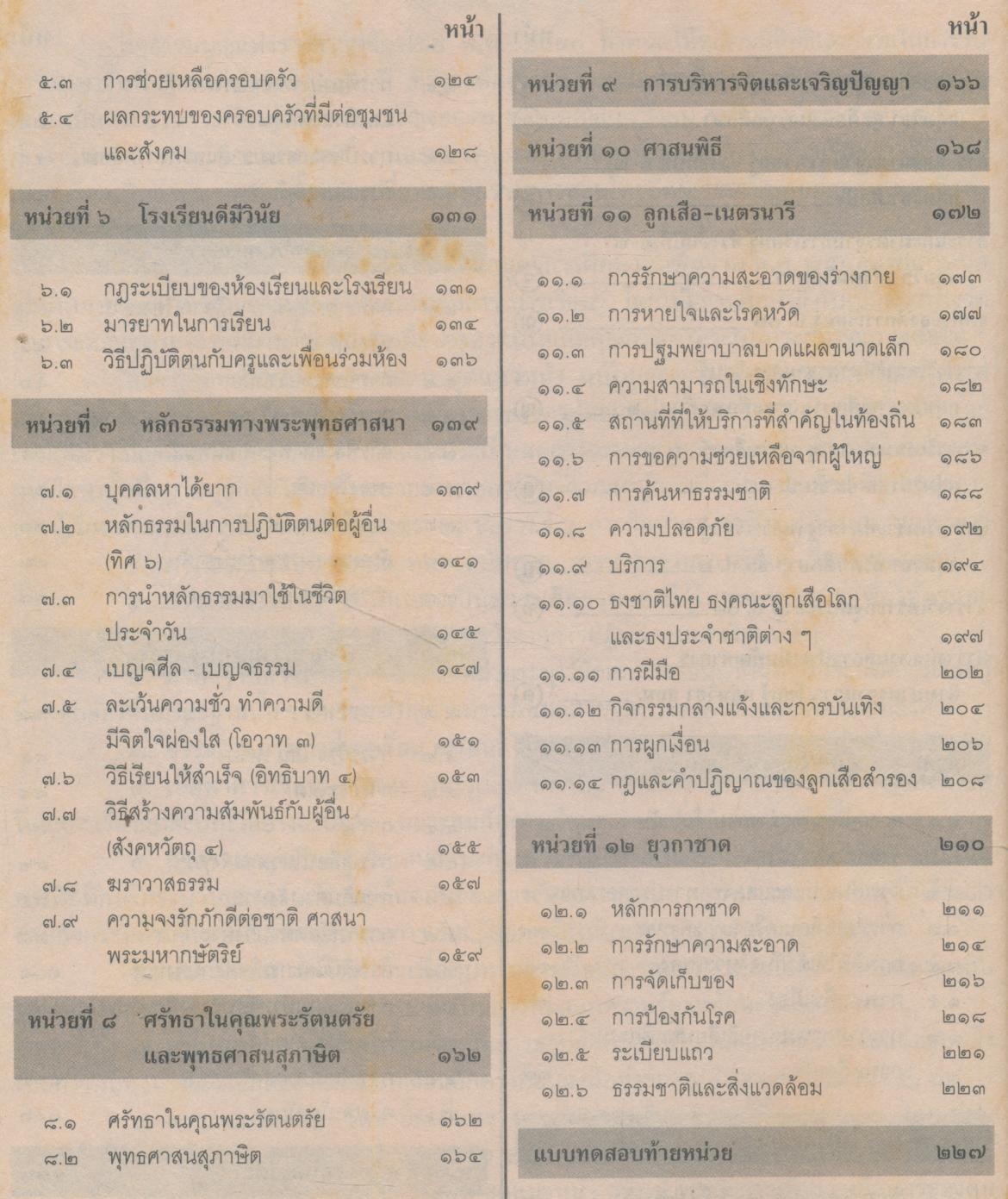 แนวหน้า กลุ่มสร้างเสริมลักษณะนิสัย สลน.๒ ชั้นประถมศึกษาปีที่ ๒