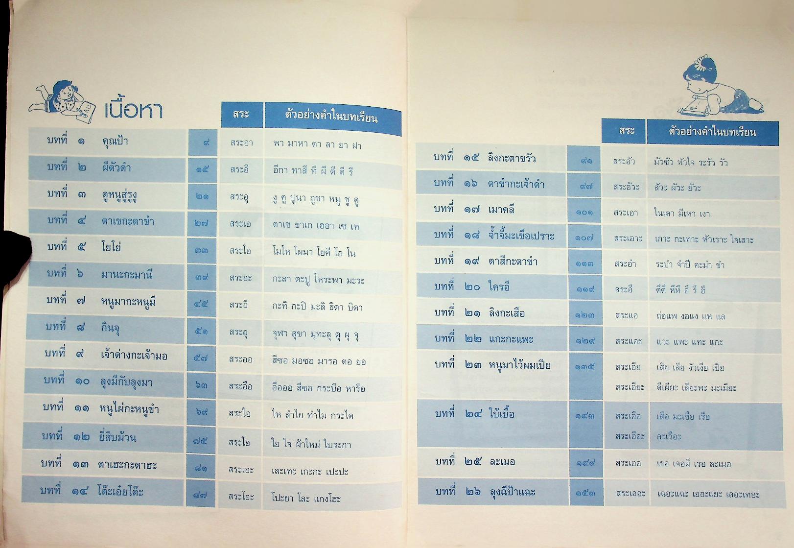 ภาษาพาเพลิน ประถมศึกษาปีที่ ๑ เล่ม ๑
