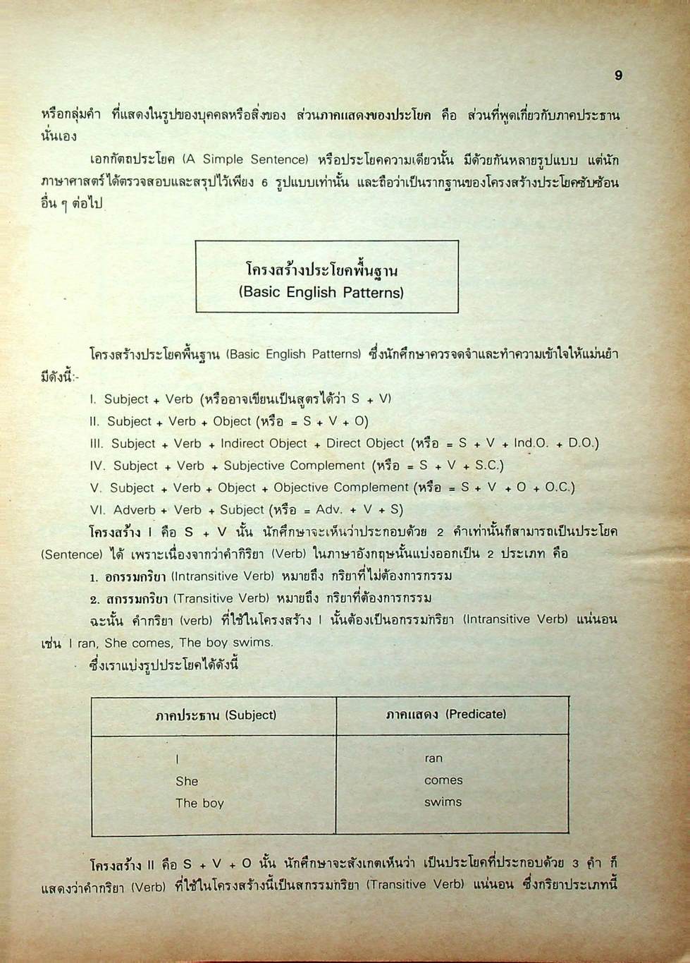 รวมหลักไวยากรณ์ ภาษาอังกฤษ ฉบับสมบูรณ์