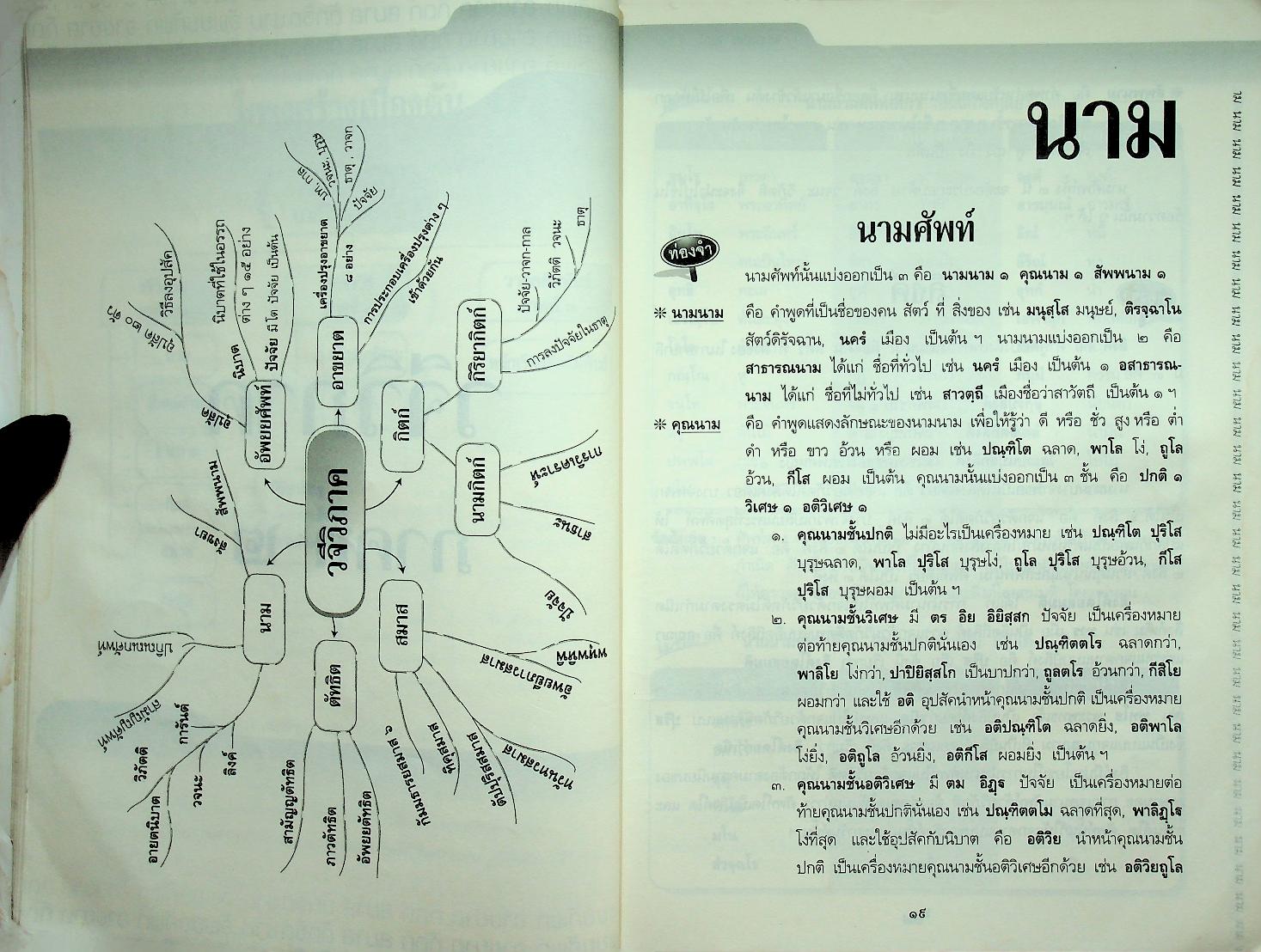 หลักสูตรย่อ บาลีไวยากรณ์ ฉบับสมบูรณ์