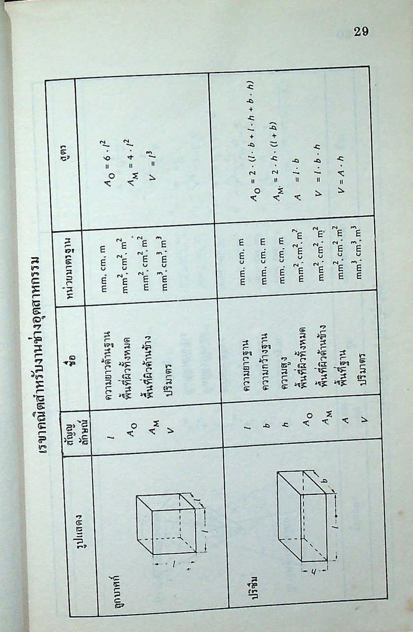 รวมสูตร คณิตศาสตร์ ช่างอุตสาหกรรม